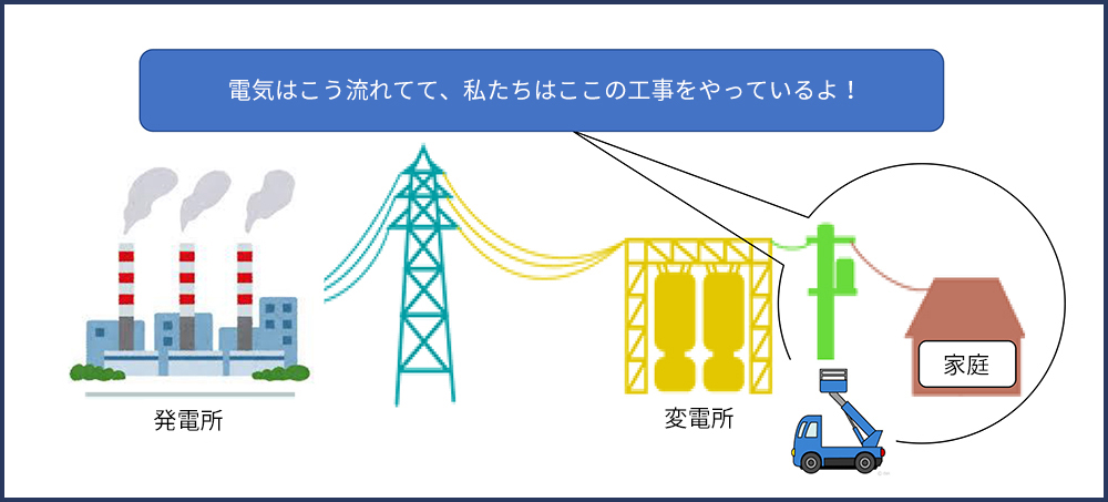 西旺電設の仕事について